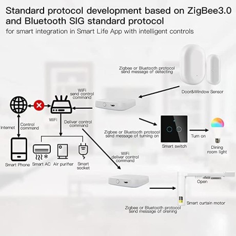 tuya-zigbee-and-ble-multi-mode-smart-home-gateway-wifi-mesh-hub-work-with-tuya-zigbee-big-1