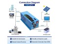 sungoldpower-3000w-dc-24v-peak-9000w-inverter-charger-pure-sine-wave-ac-120v-with-40a-battery-small-3