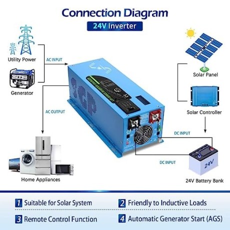 sungoldpower-3000w-dc-24v-peak-9000w-inverter-charger-pure-sine-wave-ac-120v-with-40a-battery-big-3