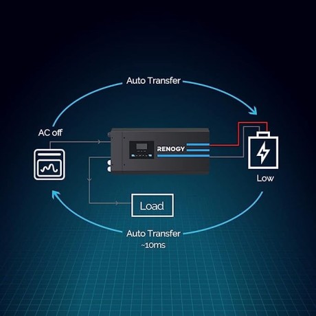 renogy-3000w-pure-sine-wave-inverter-charger-12v-dc-to-120v-ac-surge-9000w-big-2