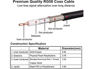 RP-SMA Male to RP-SMA Female Coax Cable, XRDS -RF 25ft Low Loss RG58 RP-SMA WiFi Antenna Extension Coax
