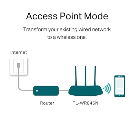 tp-link-n300-wifi-wireless-router-tl-wr845n-300mbps-wi-fi-speed-big-2