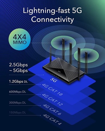 cudy-2023-new-5g-nr-indoor-sa-nsa-wifi-6-router-big-3