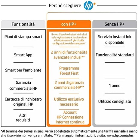 hp-envy-inspire-7220e-multifunction-printer-9-months-of-instant-ink-included-with-hp-big-2