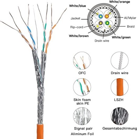 lw-electronic-30m-high-quality-cat-7a-ethernet-cable-halogen-free-big-2