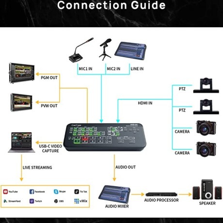 cinetregk-mixer-mini-fho-live-streaming-switcher-big-0