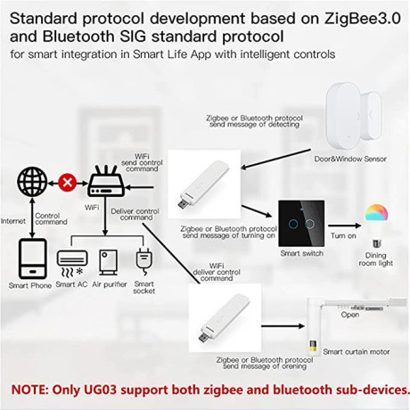 uantii-tuya-smart-usb-multi-mode-gateway-works-with-tuya-bluetooth-and-zigbee-products-for-smart-home-hub-smart-life-app-big-4