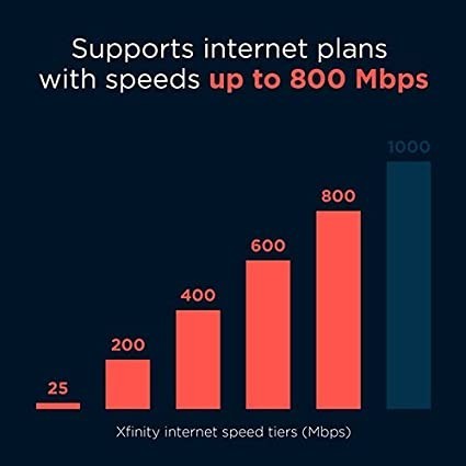 motorola-mg7700-modem-wifi-router-combo-with-power-boost-approved-by-comcast-xfinity-big-2