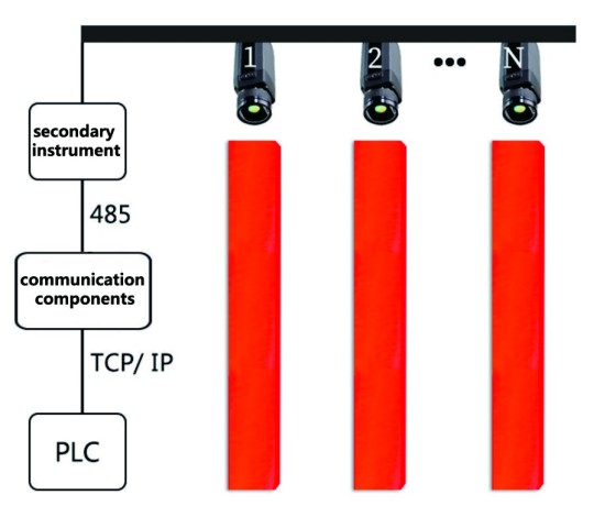 zst-p100-online-continuous-billet-temperature-measurement-big-0