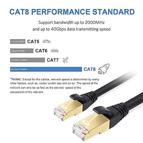 cat8-ethernet-cable-outdoorindoor-6ft-heavy-duty-high-speed-26awg-cat8-lan-network-big-2