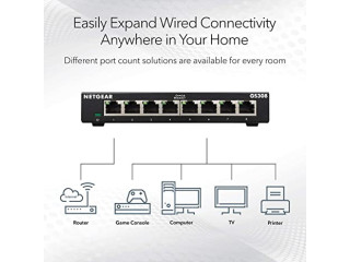 NETGEAR 8-Port Gigabit Ethernet Unmanaged Switch (GS308) - Home Network Hub, Office Ethernet Splitter, Plug-and-Play,